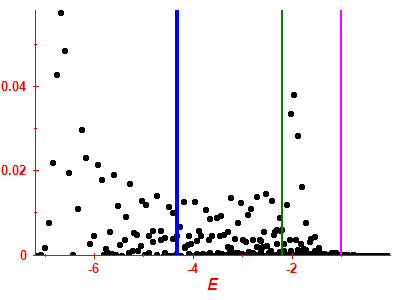 Strength function